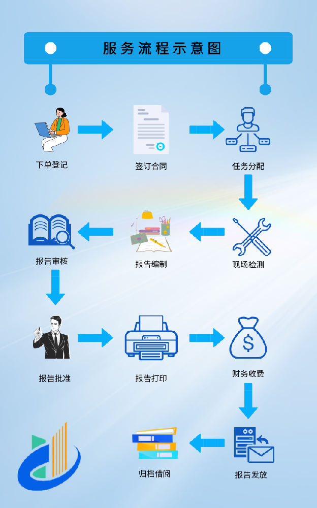 鋼結構廣告牌檢測