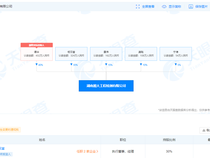 檢測(cè)行業(yè)